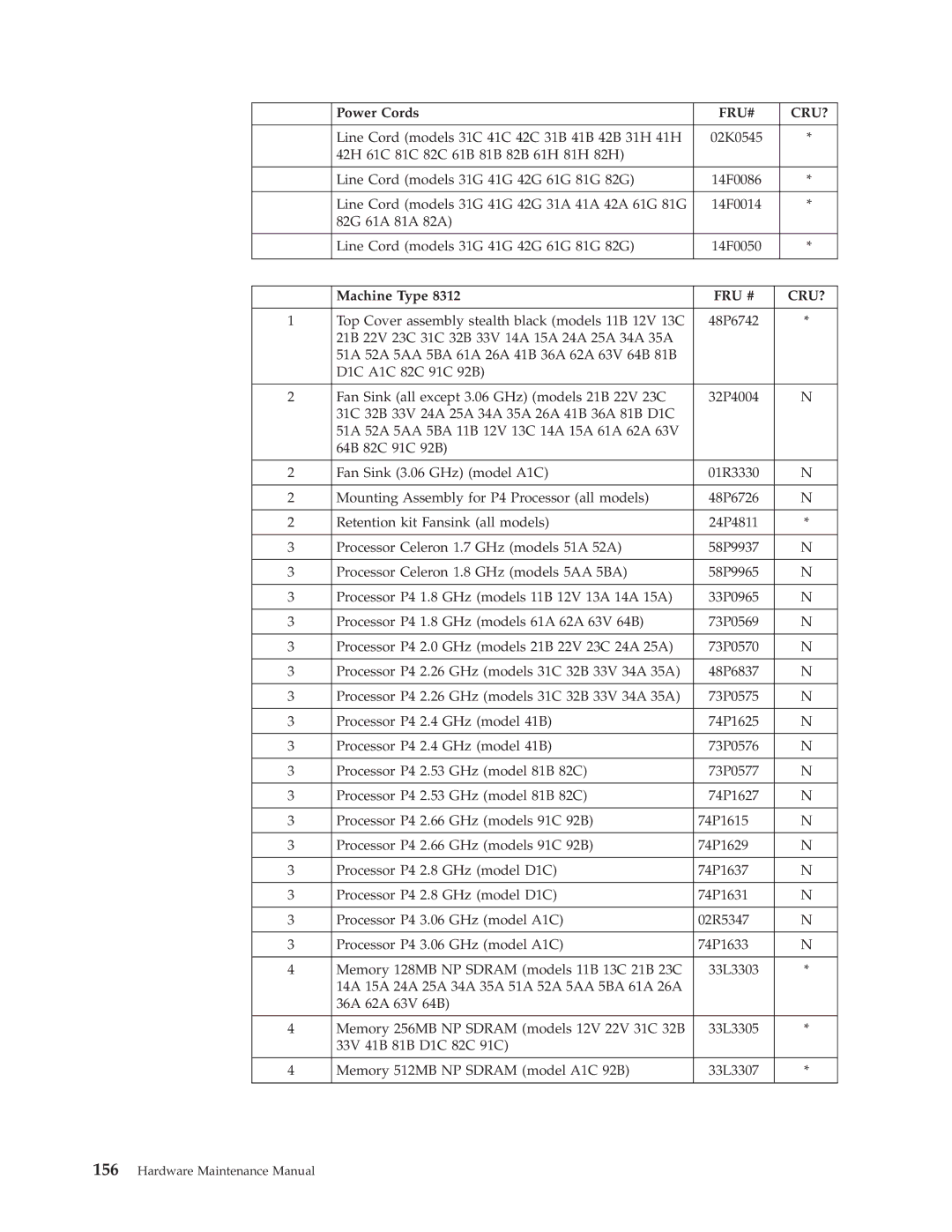 IBM 8301, 8309, 8308, 8312, 8313, 8311, 8310, 8315, 8314, 8306, 8304, 8302, 8303, 8305 manual 24P4811 