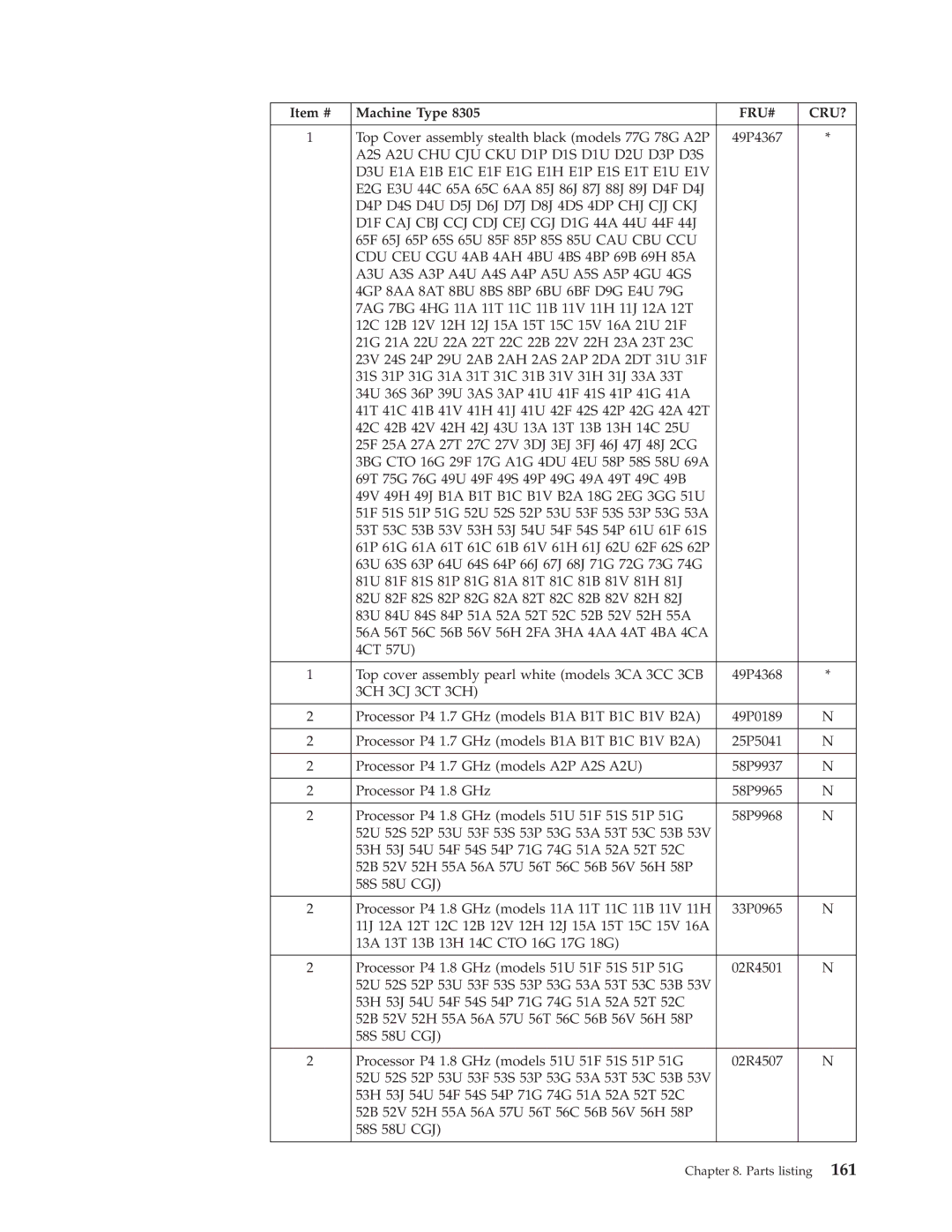 IBM 8305, 8309, 8308, 8312, 8313, 8311, 8310, 8315, 8314, 8301, 8306, 8304, 8302, 8303 manual Item # Machine Type, Cgj 