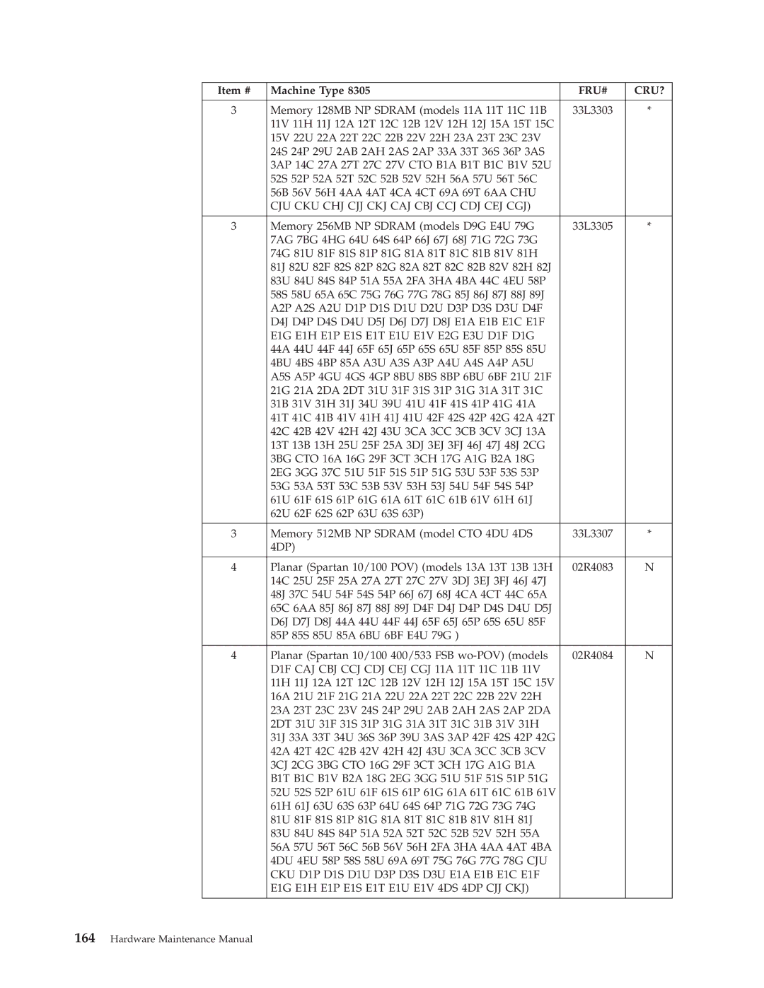 IBM 8312, 8309, 8308, 8313, 8311 Cju Cku Chj Cjj Ckj Caj Cbj Ccj Cdj Cej Cgj, D1F CAJ CBJ CCJ CDJ CEJ CGJ 11A 11T 11C 11B 