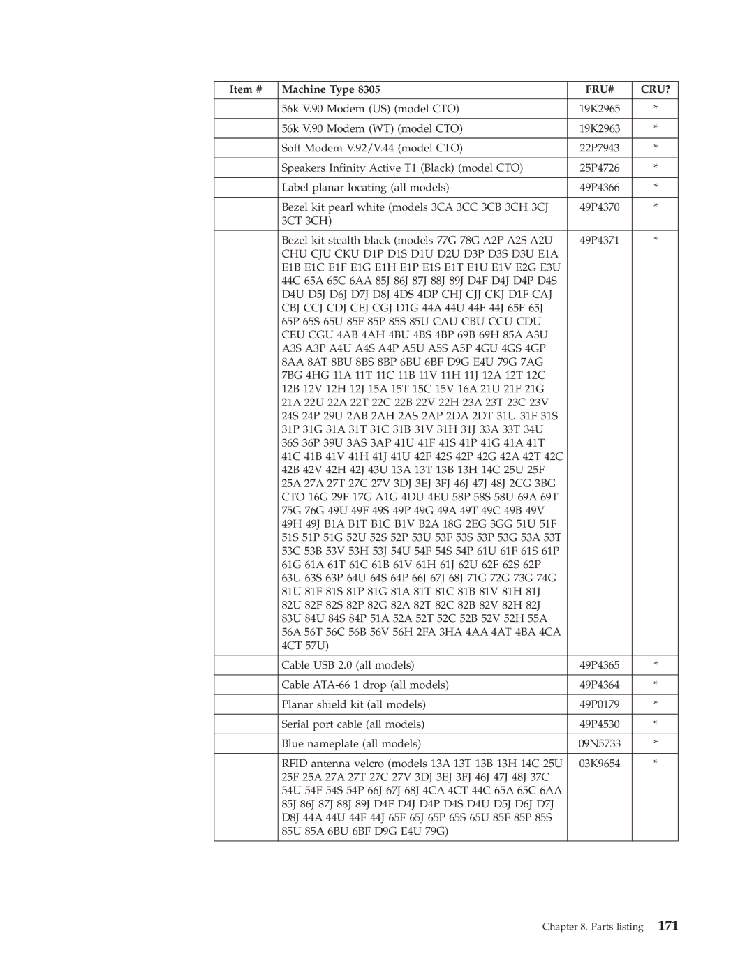 IBM 8306, 8309, 8308, 8312, 8313 D4U D5J D6J D7J D8J 4DS 4DP CHJ CJJ CKJ D1F CAJ, A3S A3P A4U A4S A4P A5U A5S A5P 4GU 4GS 4GP 