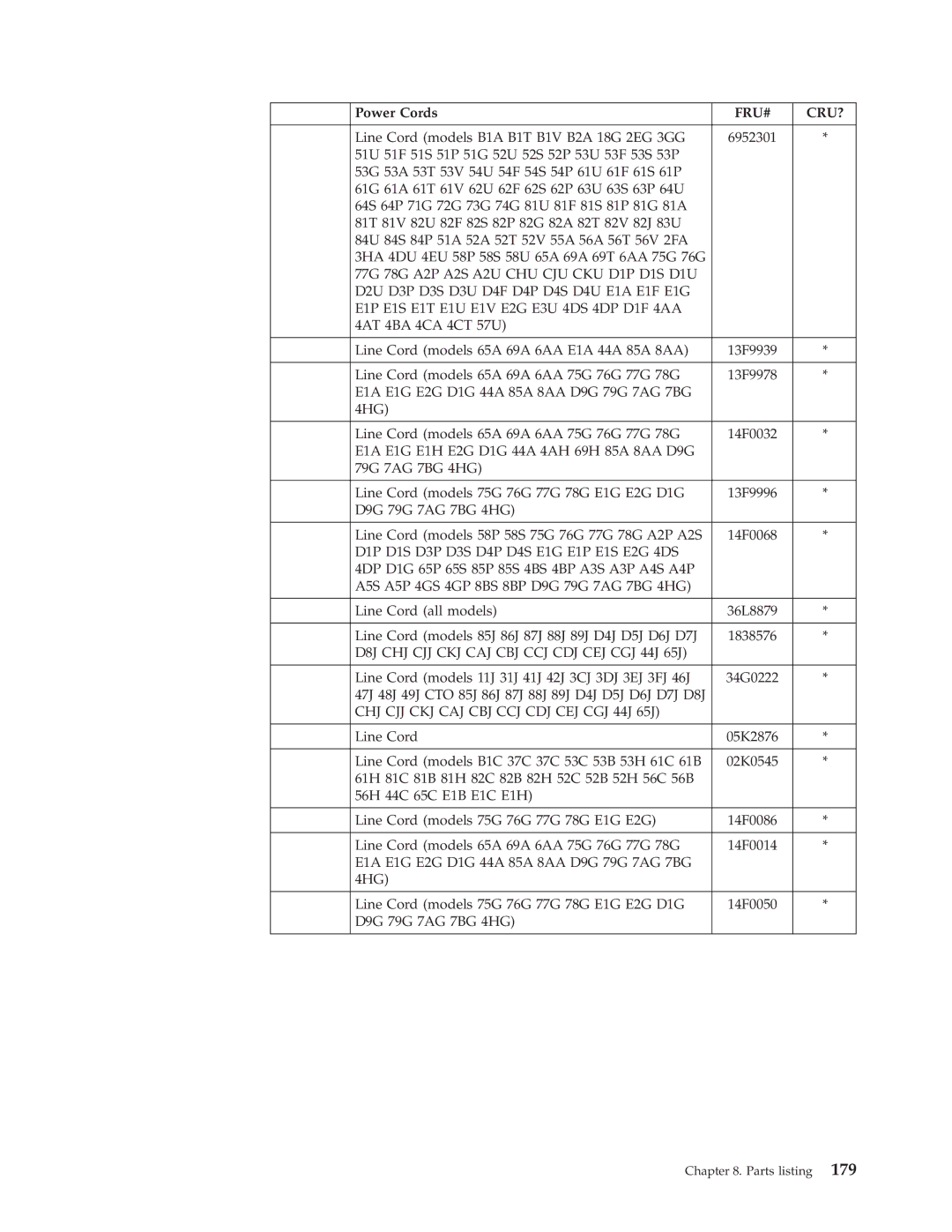 IBM 8313, 8309, 8308, 8312, 8311 D1P D1S D3P D3S D4P D4S E1G E1P E1S E2G 4DS, D8J CHJ CJJ CKJ CAJ CBJ CCJ CDJ CEJ CGJ 44J 65J 