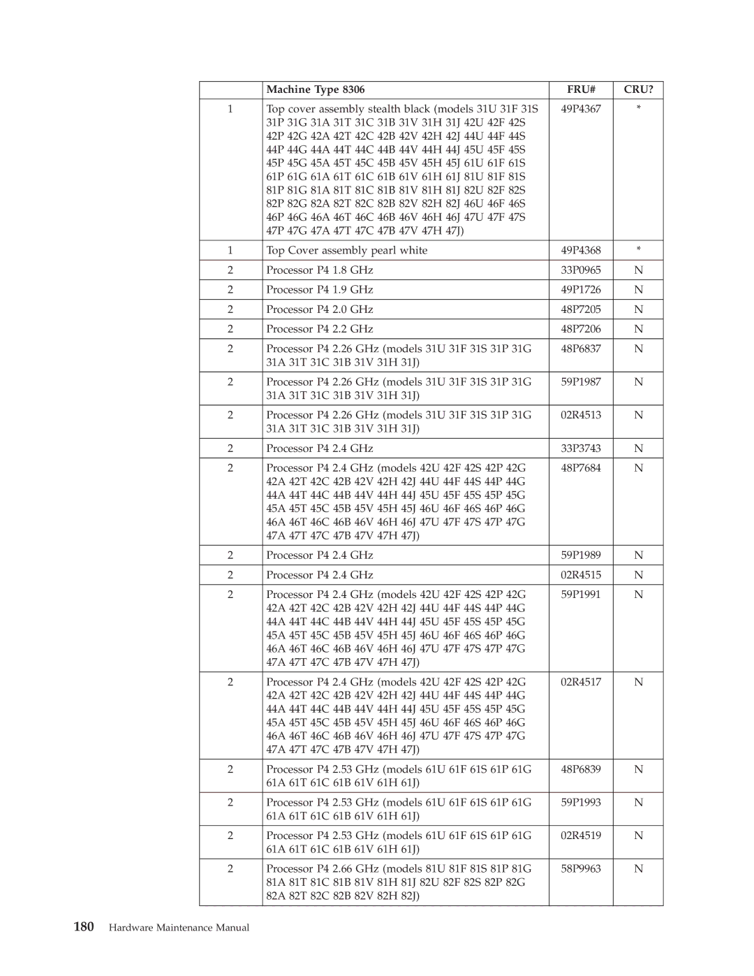 IBM 8311, 8309, 8308, 8312, 8313, 8310, 8315, 8314, 8301, 8306, 8304, 8302, 8303, 8305 manual Machine Type 