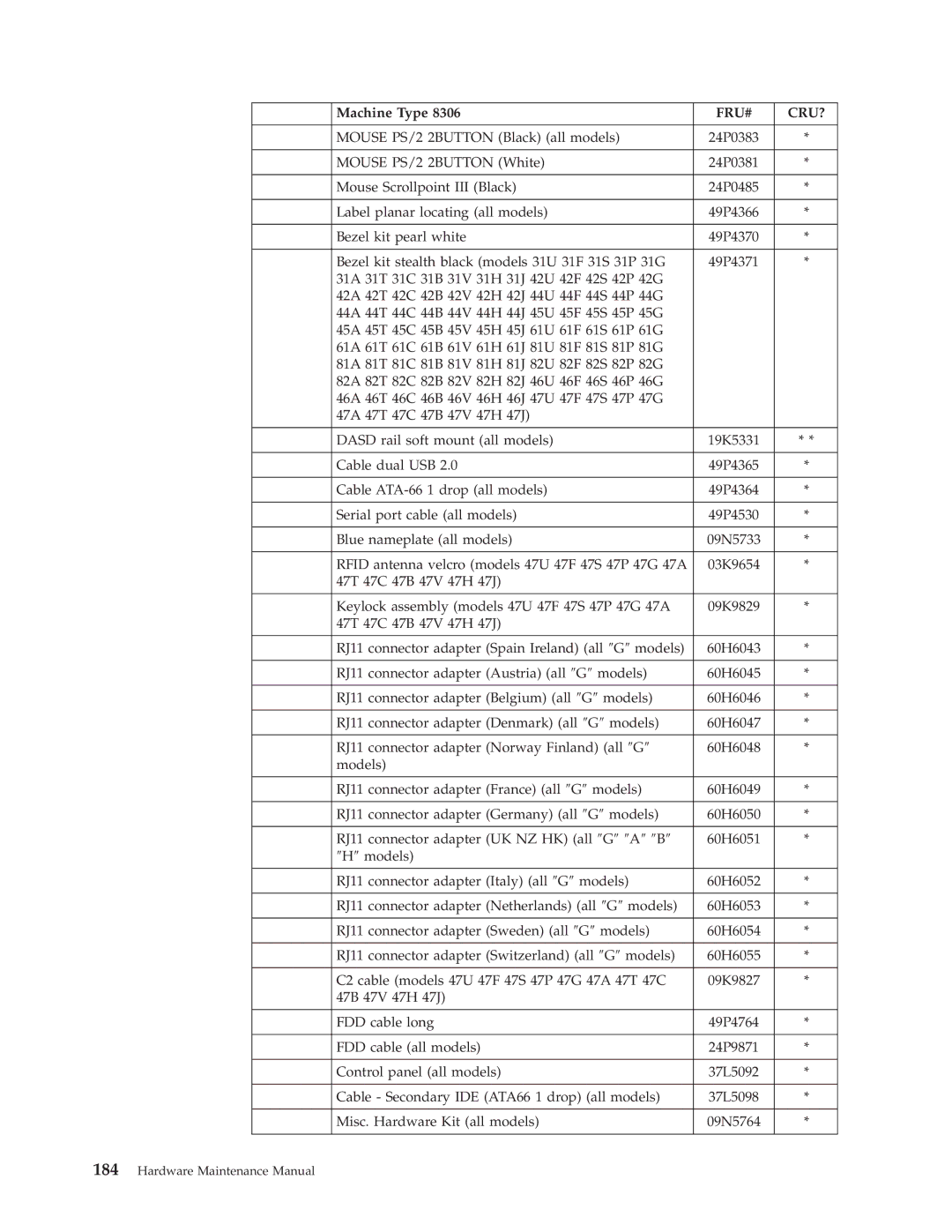 IBM 8301, 8309, 8308, 8312, 8313, 8311, 8310, 8315, 8314, 8306, 8304, 8302, 8303, 8305 manual 19K5331 