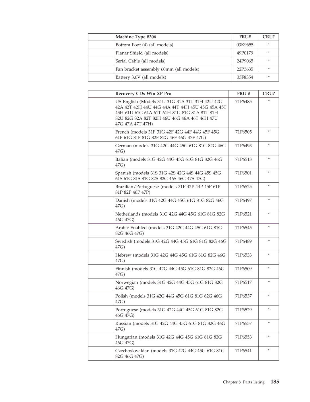 IBM 8306, 8309, 8308, 8312, 8313, 8311, 8310, 8315, 8314, 8301, 8304, 8302, 8303, 8305 manual Fru # Cru? 