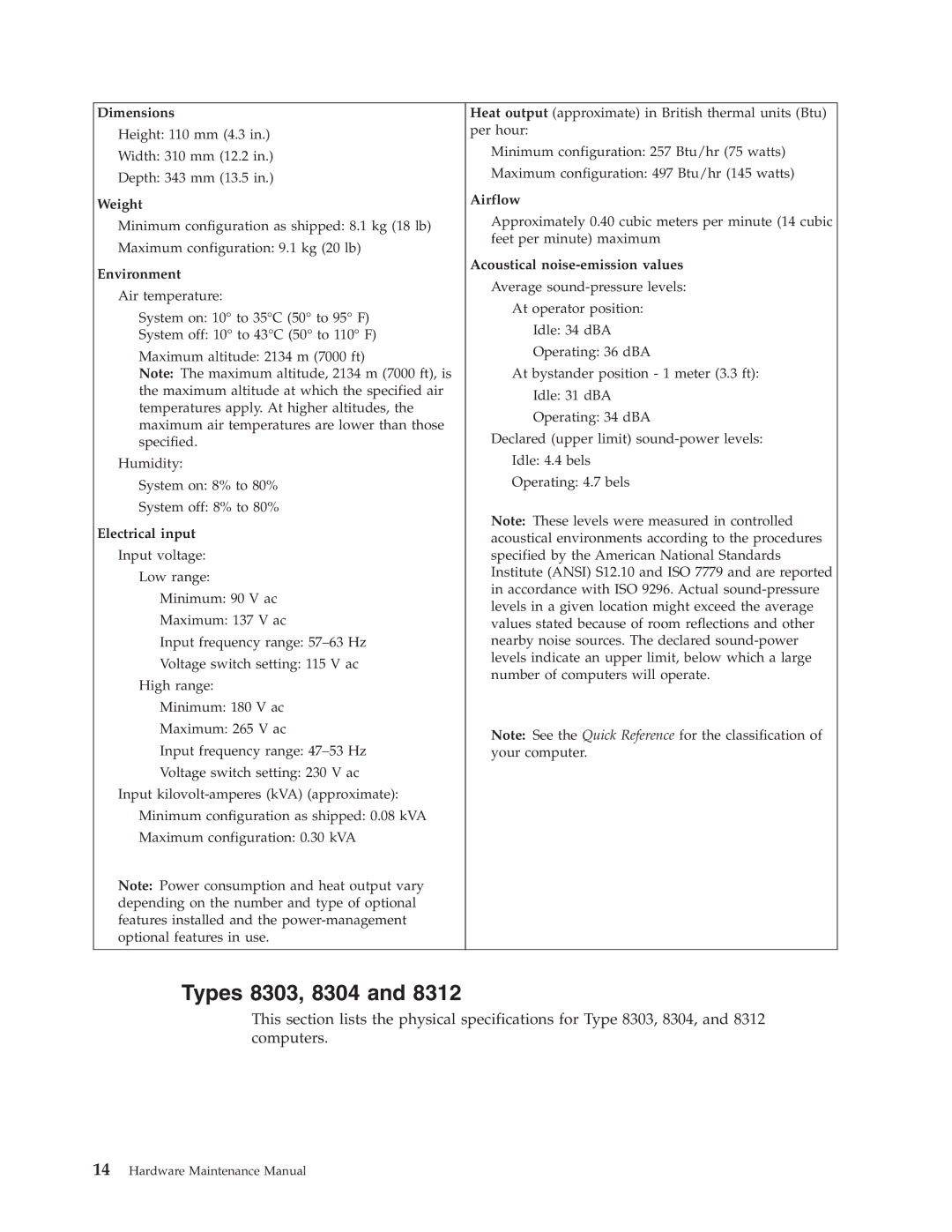 IBM 8315, 8309, 8308, 8312, 8313, 8311, 8310, 8314, 8301, 8306, 8302, 8305 manual Types 8303, 8304 