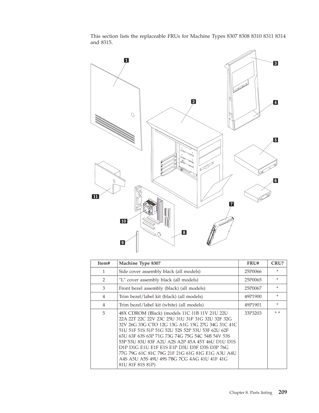 IBM 8310, 8309, 8308, 8312, 8313, 8311, 8315, 8314, 8301, 8306, 8304, 8302, 8303, 8305 manual Item# Machine Type 