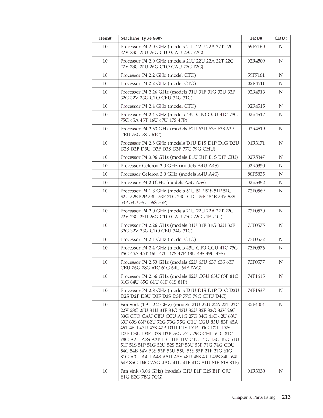 IBM 8306, 8309, 8308, 8312, 8313, 8311, 8310, 8315, 8314, 8301, 8304, 8302, 8303, 8305 manual 02R4511 