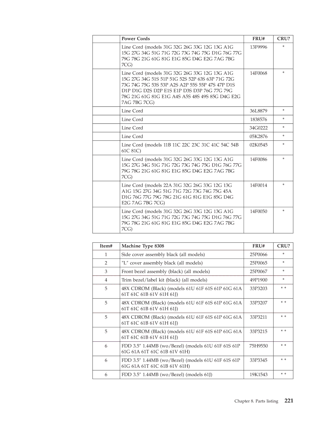 IBM 8313, 8309, 8308, 8312, 8311, 8310, 8315, 8314, 8301, 8306, 8304, 8302, 8303, 8305 manual Item# Machine Type 