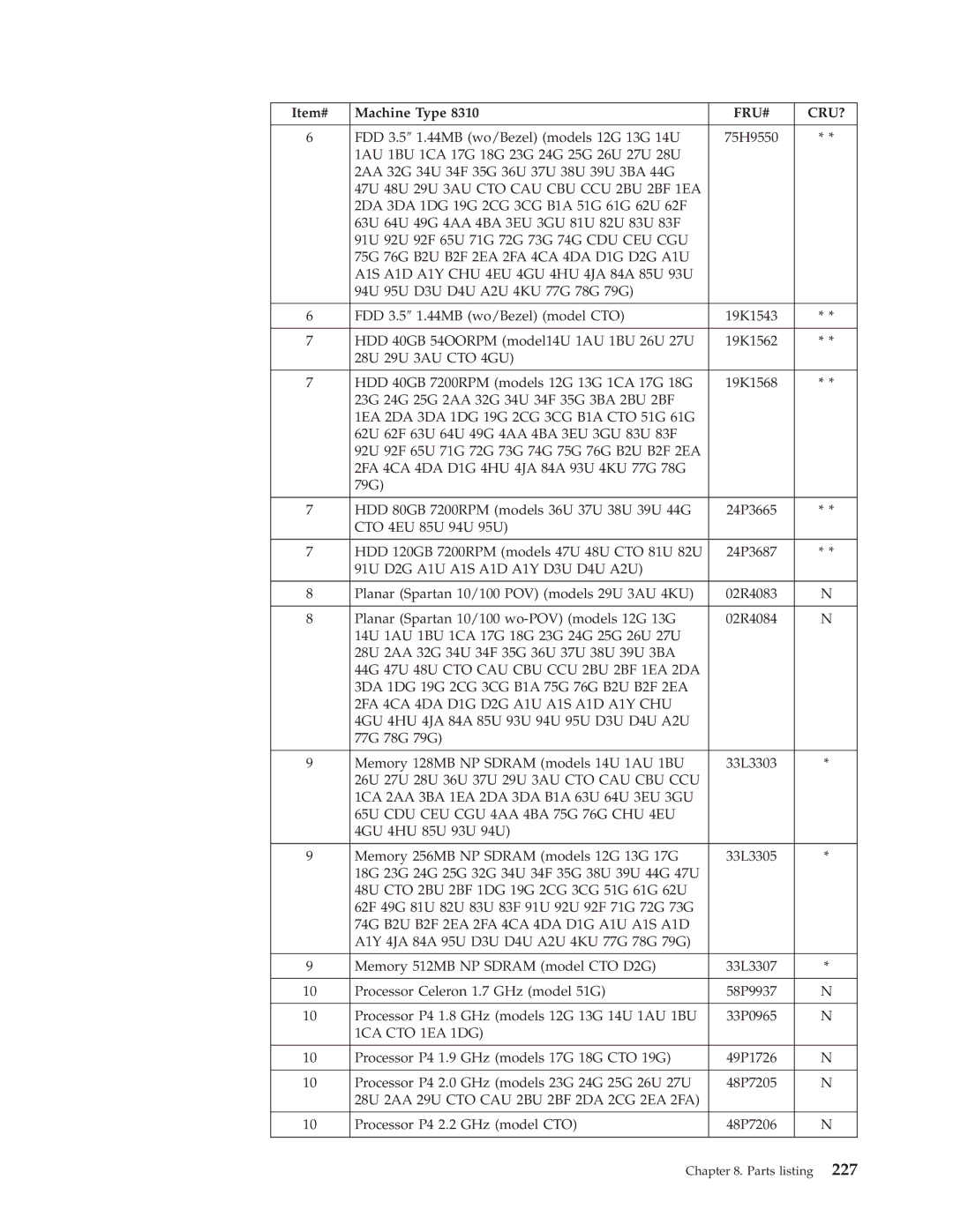 IBM 8306, 8309, 8308, 8312 48U 29U 3AU CTO CAU CBU CCU 2BU 2BF 1EA, 47U 48U CTO CAU CBU CCU 2BU 2BF 1EA 2DA, 1CA CTO 1EA 1DG 