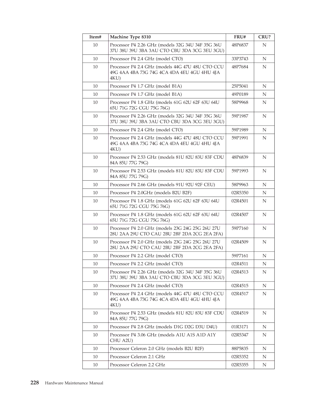 IBM 8304, 8309, 8308, 8312, 8313, 8311, 8310, 8315, 8314, 8301, 8306, 8302, 8303, 8305 manual CHU A2U 