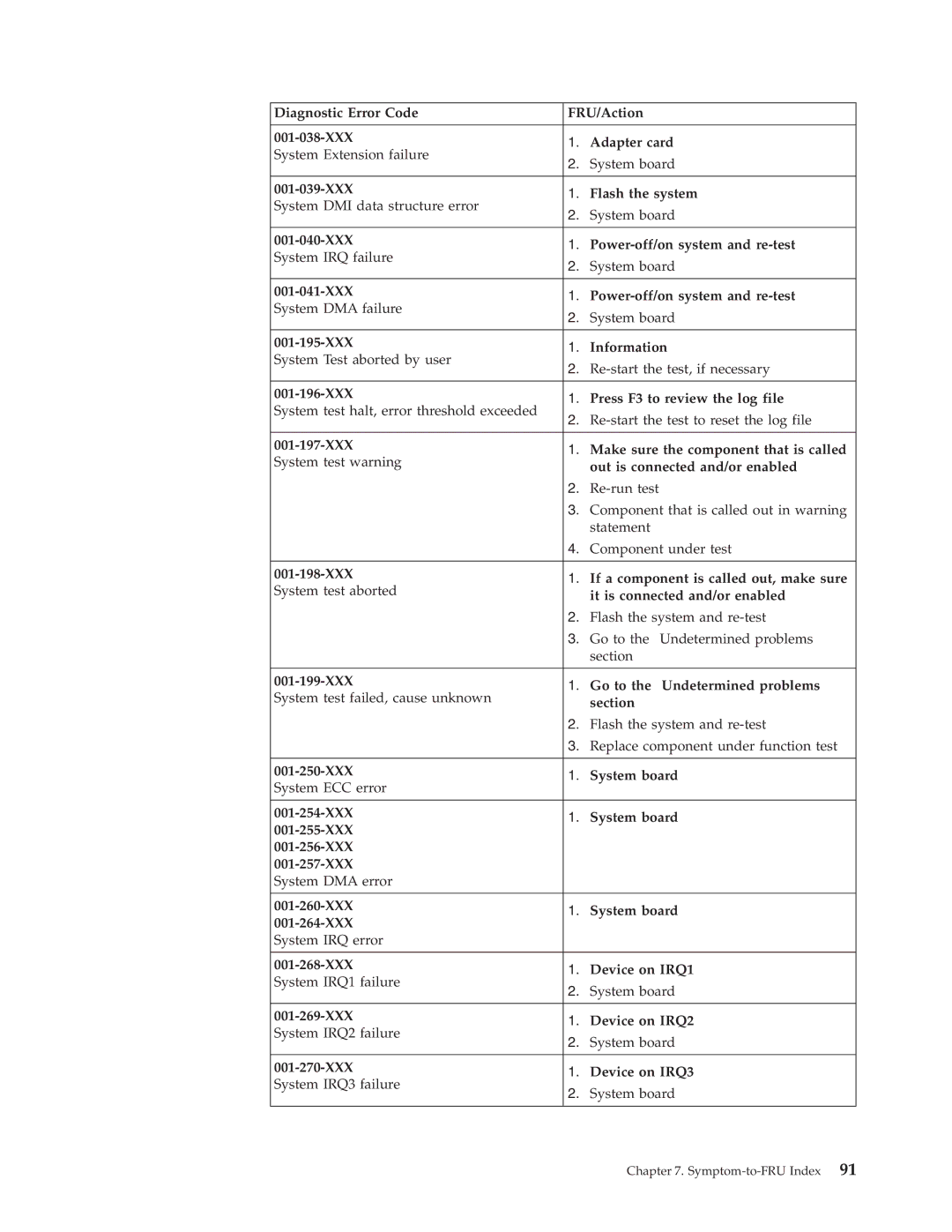 IBM 8305, 8309, 8308, 8312, 8313, 8311, 8310, 8315, 8314, 8301, 8306, 8304, 8302, 8303 manual Symptom-to-FRU Index 