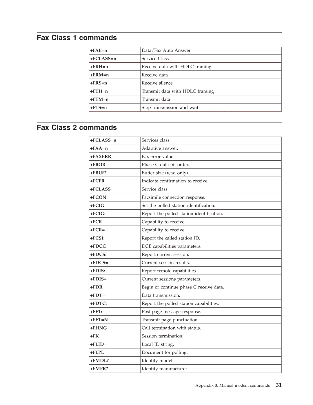 IBM 8318, 8319, 6826, 8317 manual Fax Class 1 commands, Fax Class 2 commands 