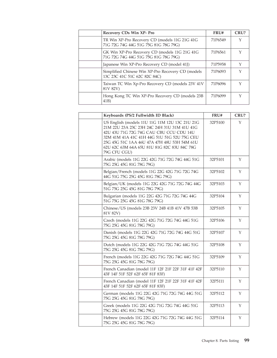 IBM 6826, 8319, 8317, 8318 manual Cfu Cgu 