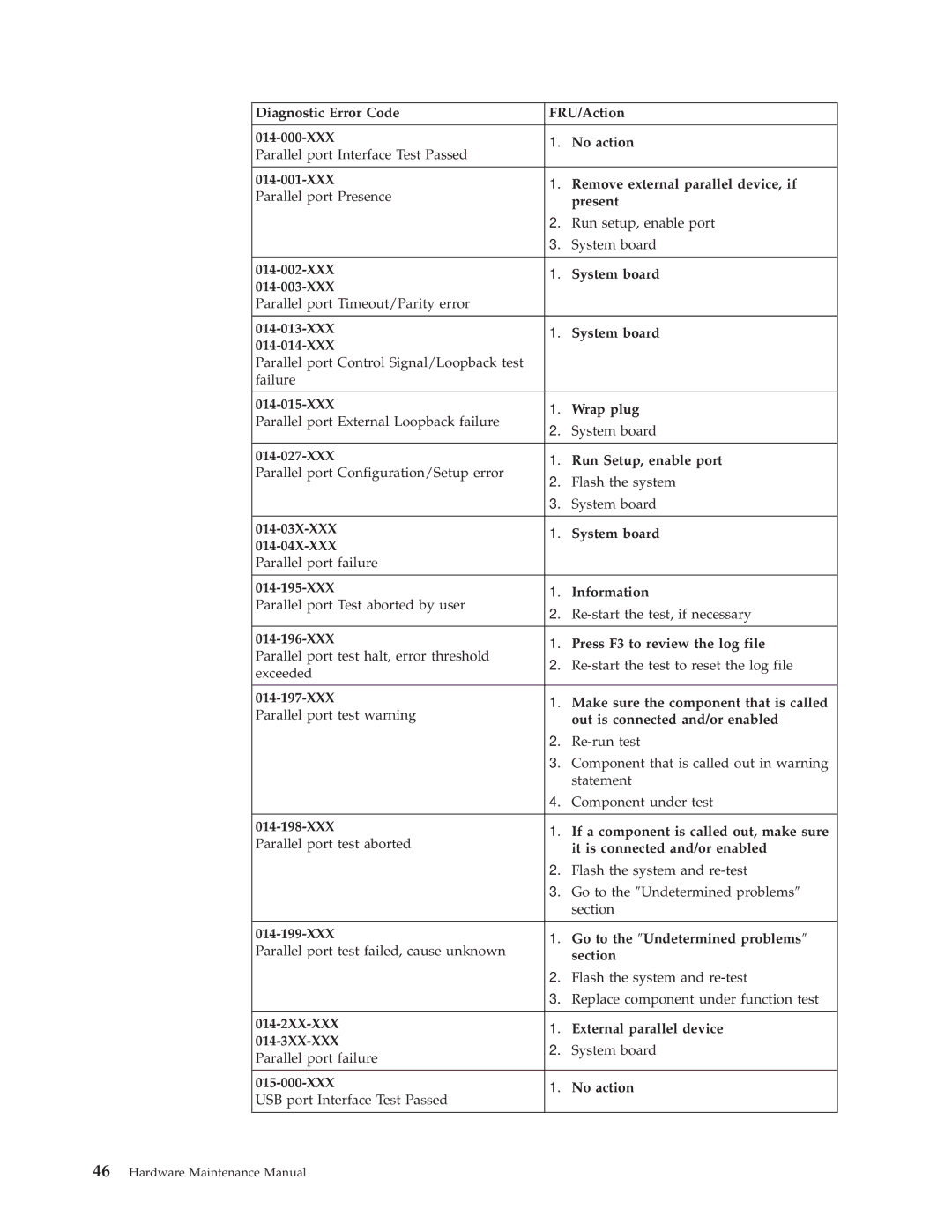 IBM 8319, 6826, 8317, 8318 manual Hardware Maintenance Manual 