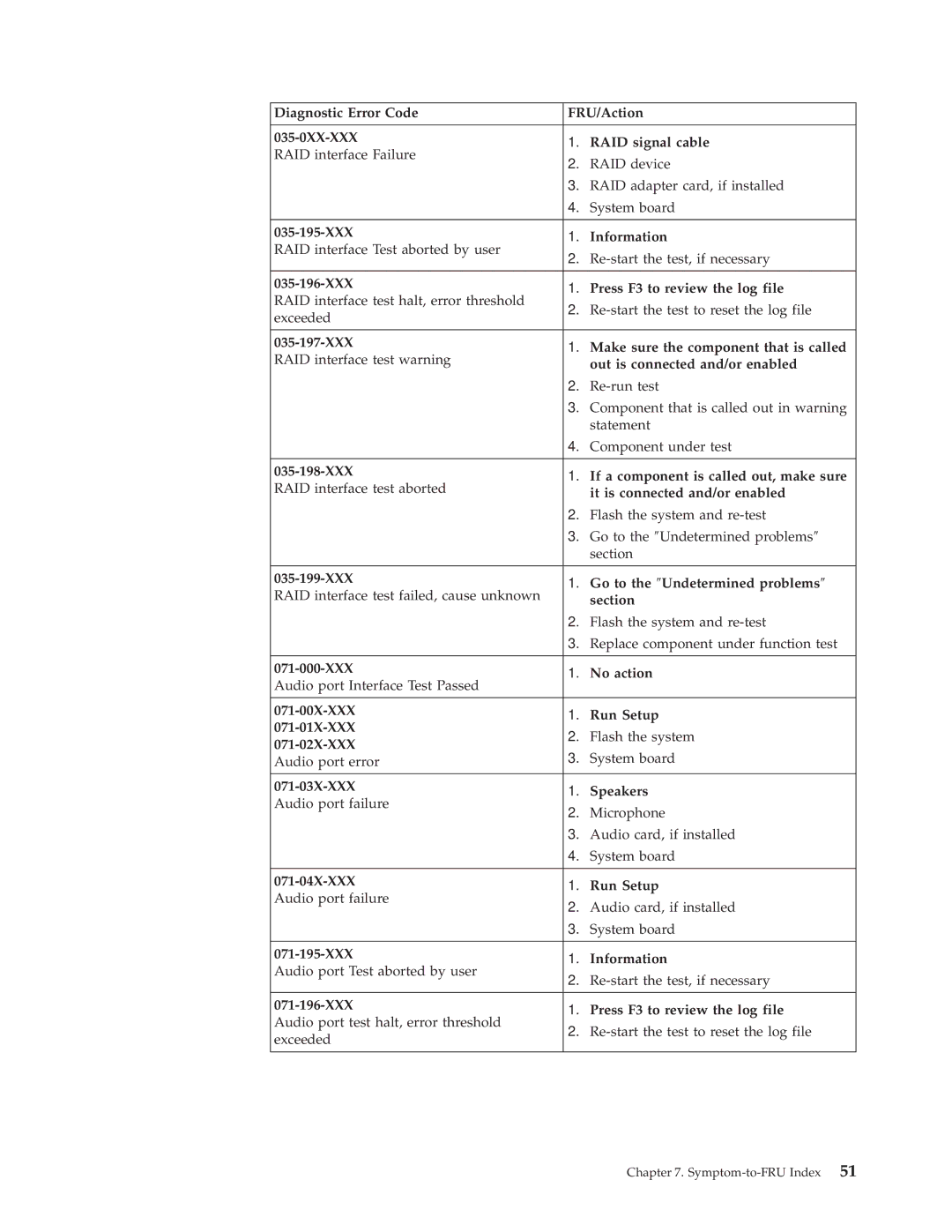 IBM 6826 XXX Information, XXX Press F3 to review the log file, XXX Make sure the component that is called, XXX No action 