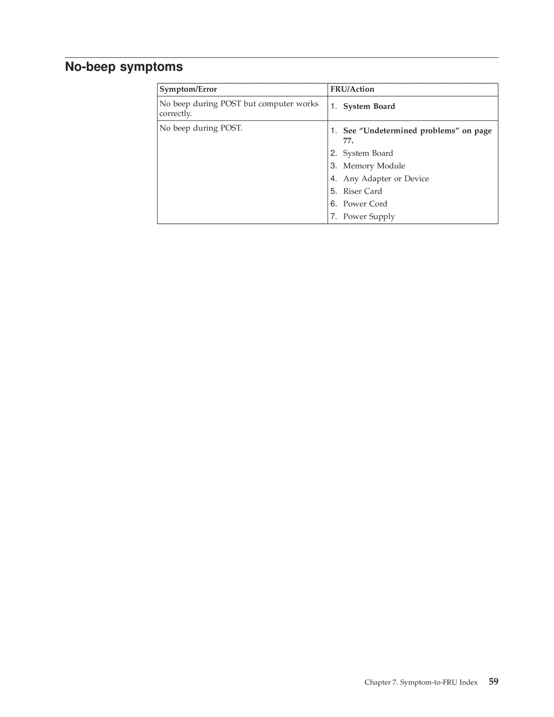 IBM 6826, 8319, 8317, 8318 manual No-beep symptoms, Symptom/Error FRU/Action, See Undetermined problems on 