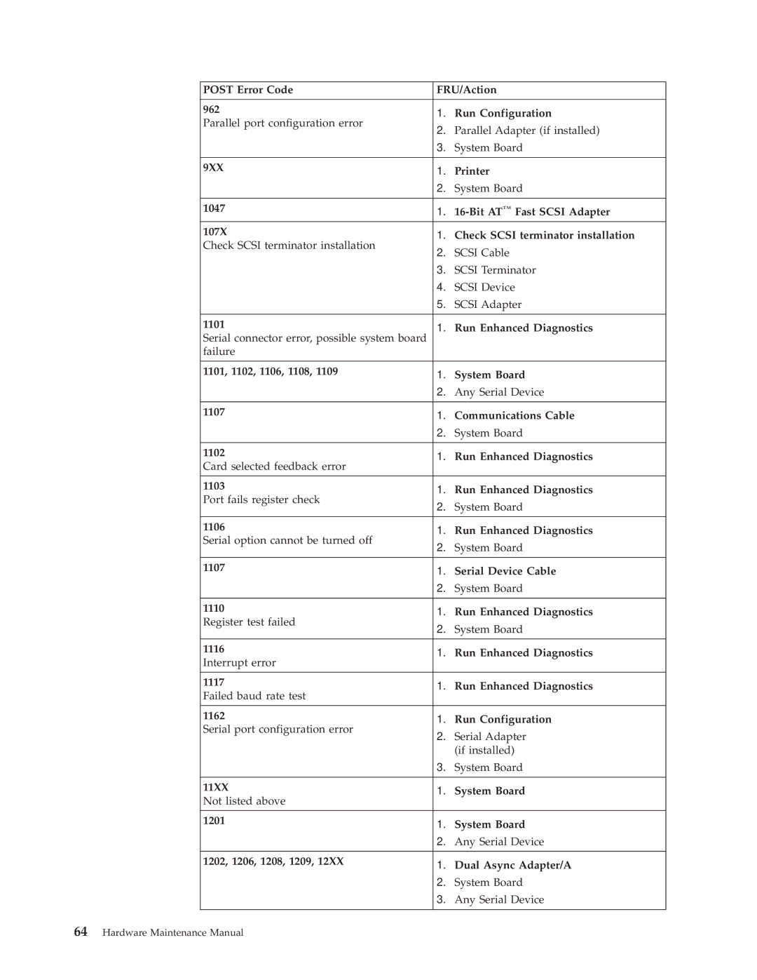 IBM 8317, 8319, 6826, 8318 manual 9XX 