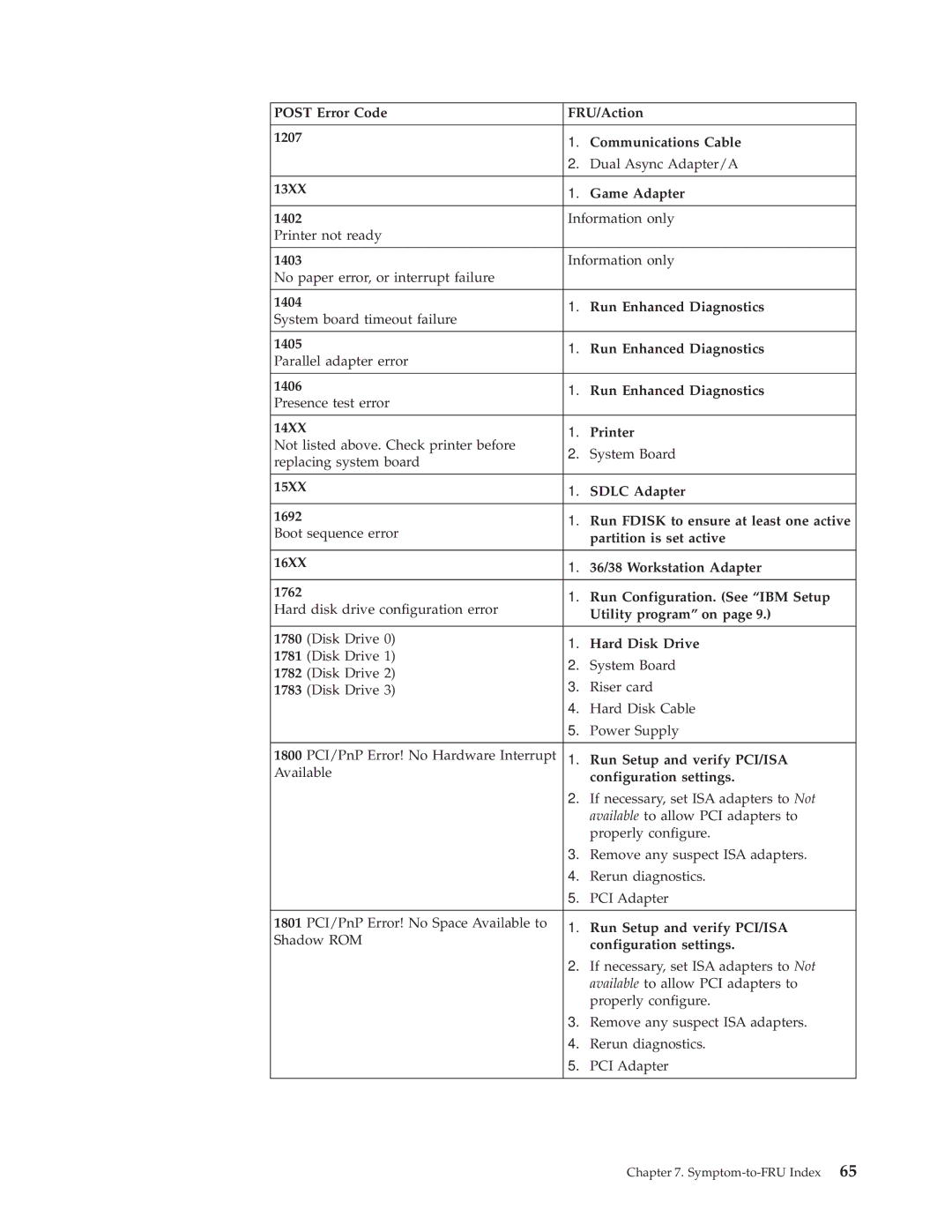 IBM 8318 Post Error Code FRU/Action 1207 Communications Cable, Game Adapter, 1402, 1403, Run Enhanced Diagnostics, Printer 