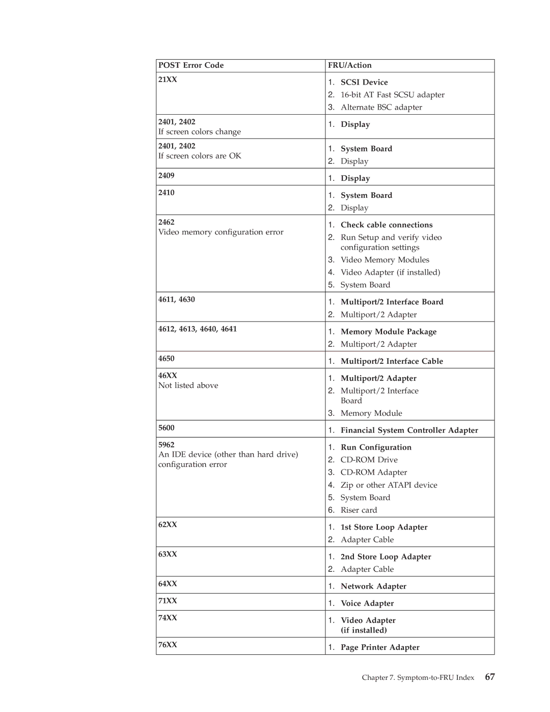 IBM 6826, 8319, 8317, 8318 manual Symptom-to-FRU Index 