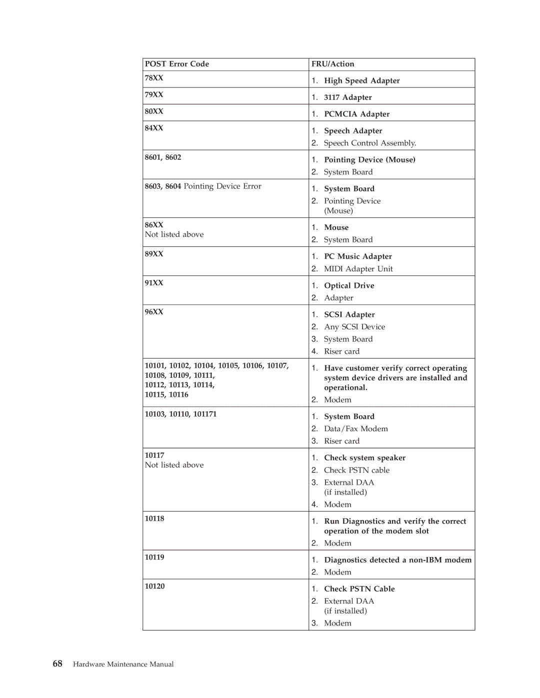 IBM 8317, 8319, 6826, 8318 manual Hardware Maintenance Manual 