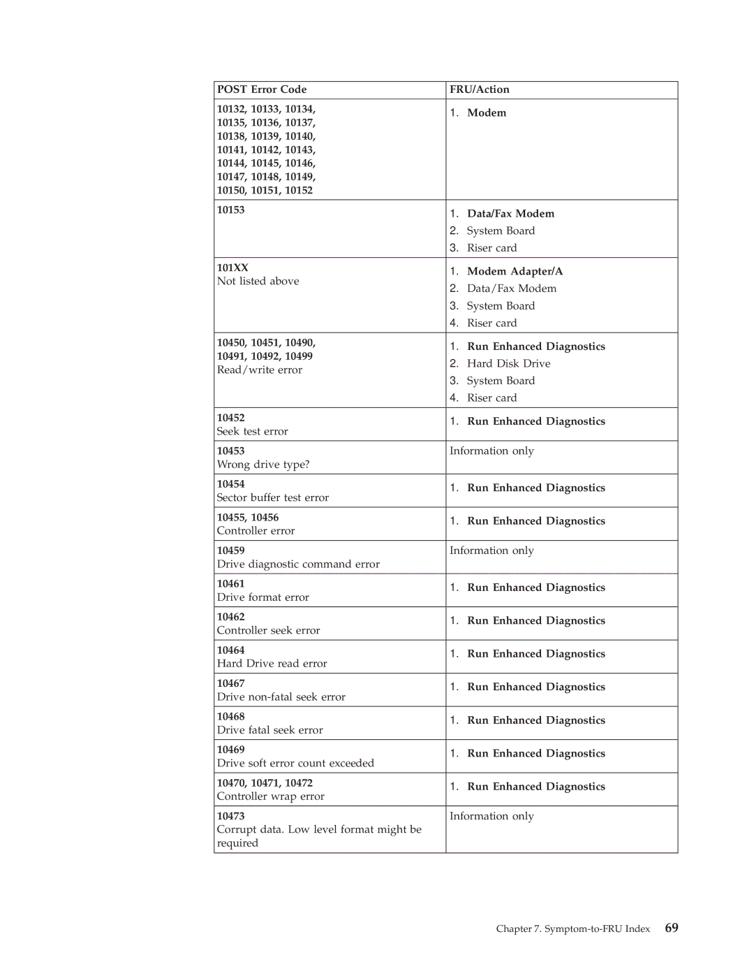 IBM 8318, 8319, 6826, 8317 manual Symptom-to-FRU Index 