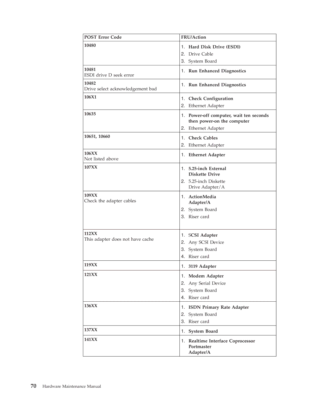 IBM 8319, 6826, 8317, 8318 manual Hardware Maintenance Manual 