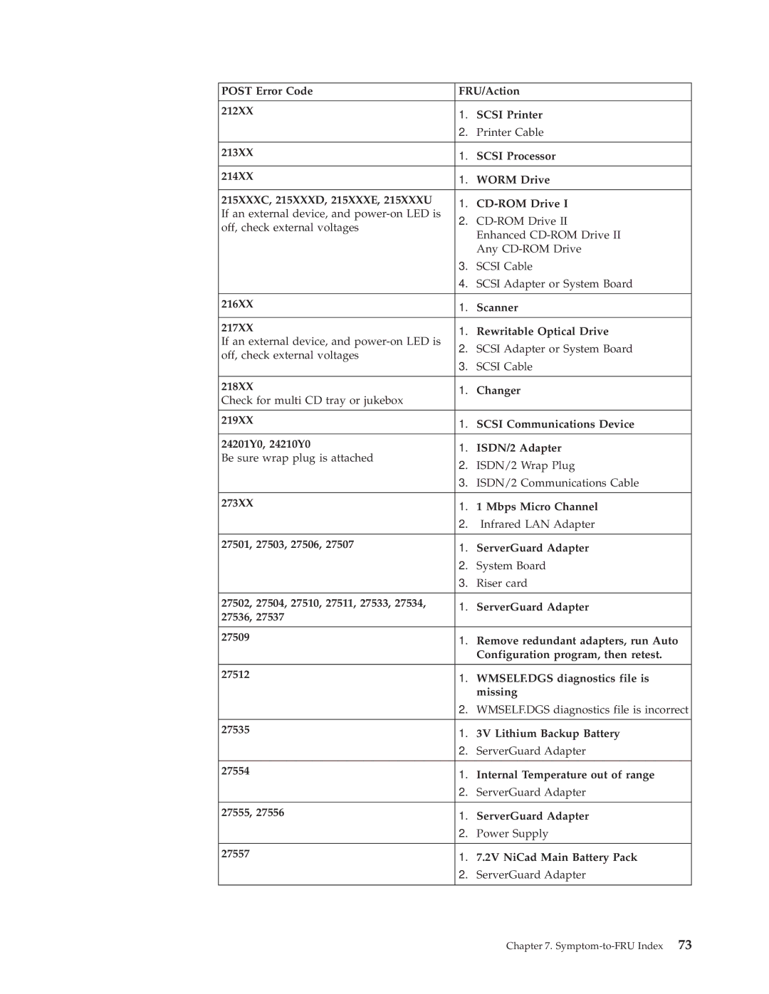 IBM 8318, 8319, 6826, 8317 manual Symptom-to-FRU Index 