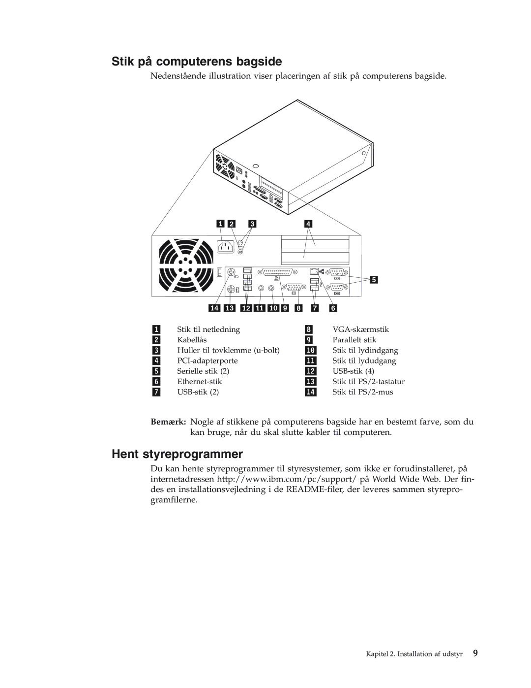 IBM 8184, 8419, 8416, 8183, 8429, 8417, 8418, 8320 manual Stik på computerens bagside, Hent styreprogrammer 