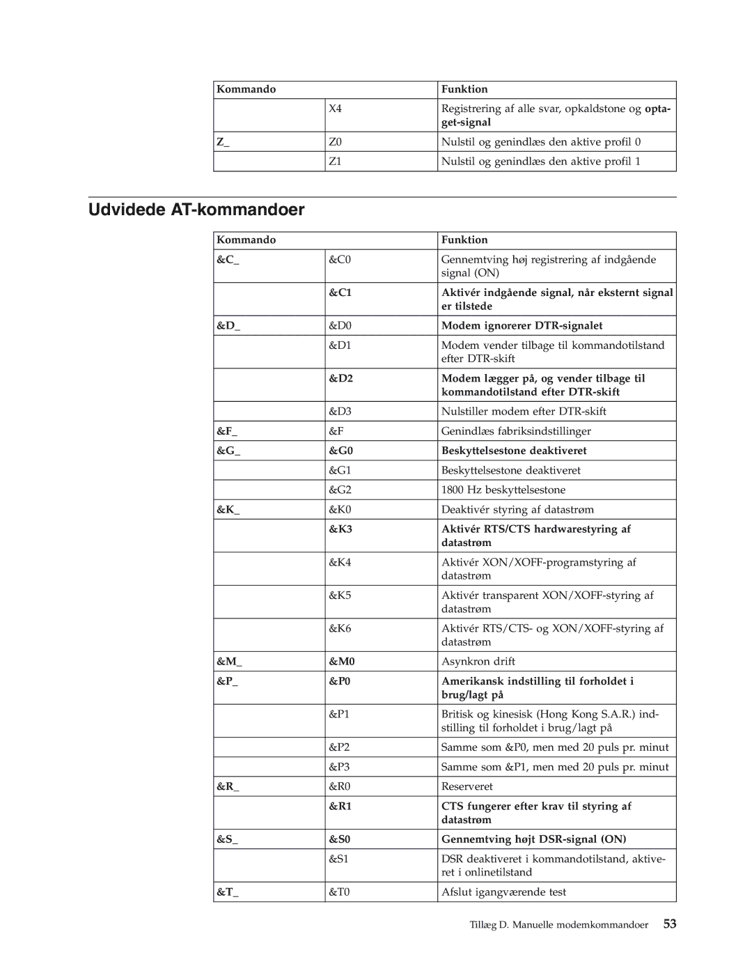 IBM 8416, 8419, 8183, 8429, 8417, 8184, 8418, 8320 manual Udvidede AT-kommandoer 