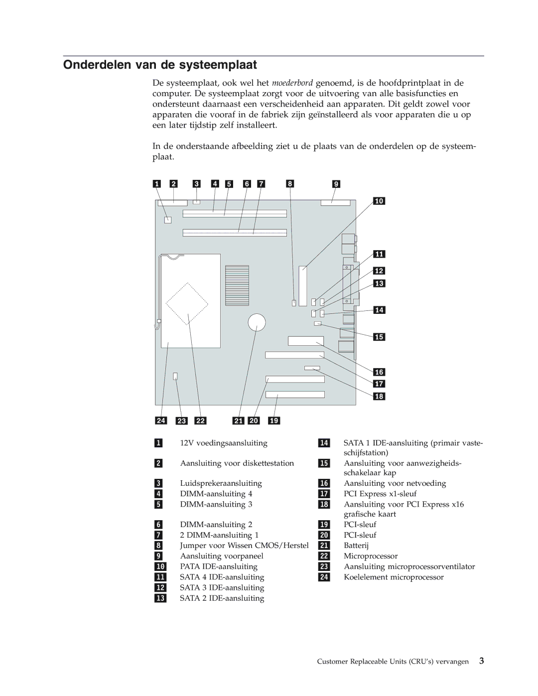 IBM 8427, 8423, 8422, 8144, 8146 manual Onderdelen van de systeemplaat 