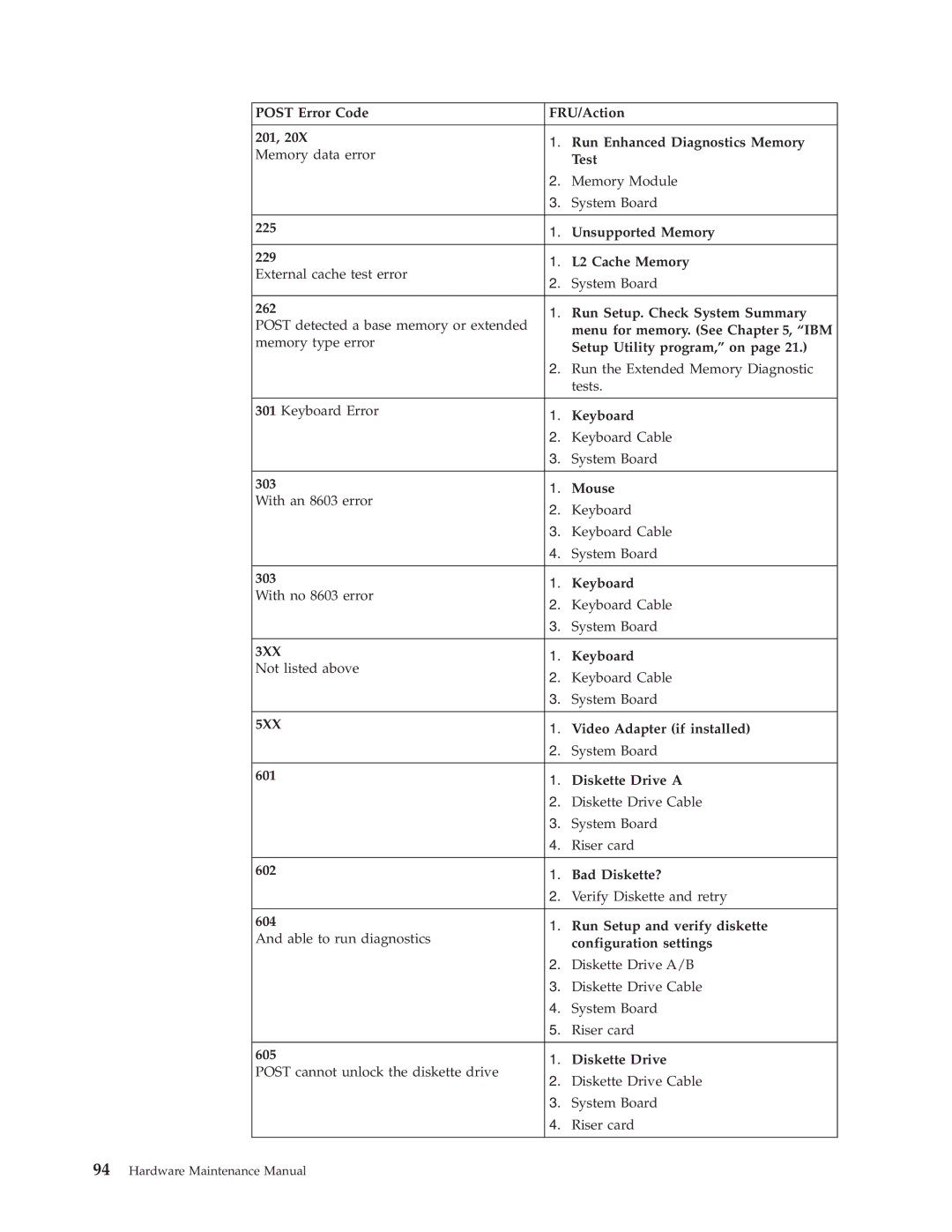 IBM 8191 Test, Unsupported Memory 229 L2 Cache Memory, Run Setup. Check System Summary, Menu for memory. See , IBM, Mouse 