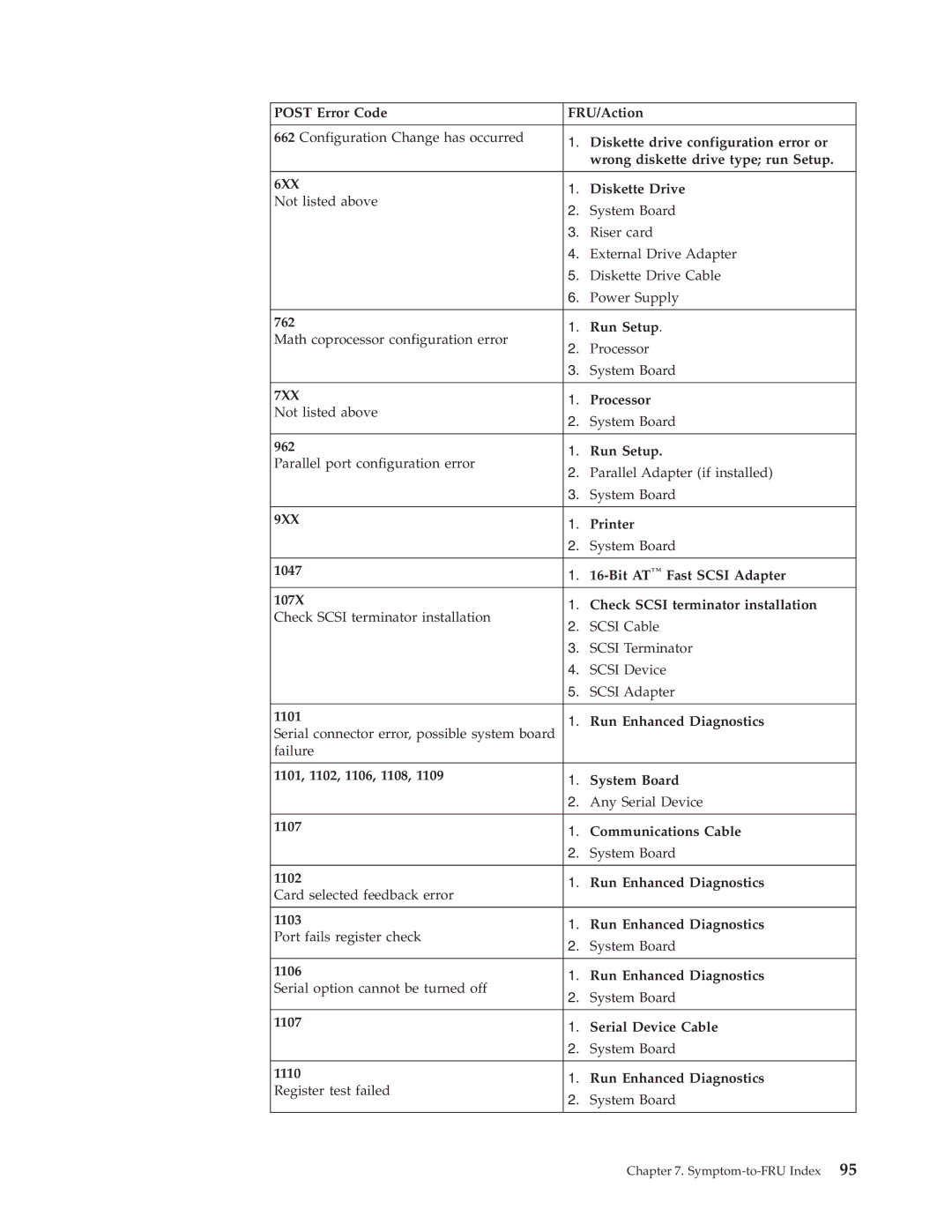 IBM 2296, 8434, 8316, 8199, 8198, 8191 manual 6XX 