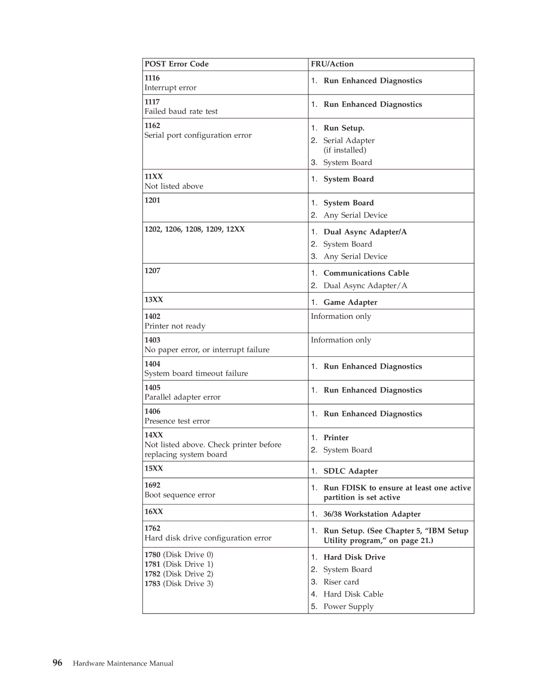 IBM 8434, 8316, 8199, 8198, 8191, 2296 manual Hardware Maintenance Manual 