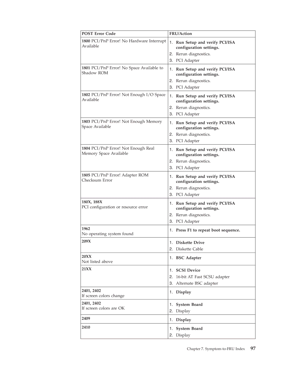 IBM 8316, 8434, 8199, 8198, 8191, 2296 manual Symptom-to-FRU Index 