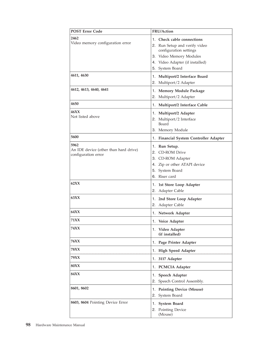 IBM 8199, 8434, 8316, 8198, 8191, 2296 manual Hardware Maintenance Manual 