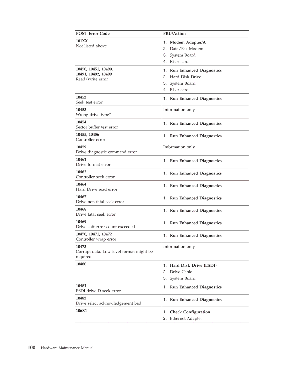 IBM 8191, 8434, 8316, 8199, 8198, 2296 manual Hardware Maintenance Manual 