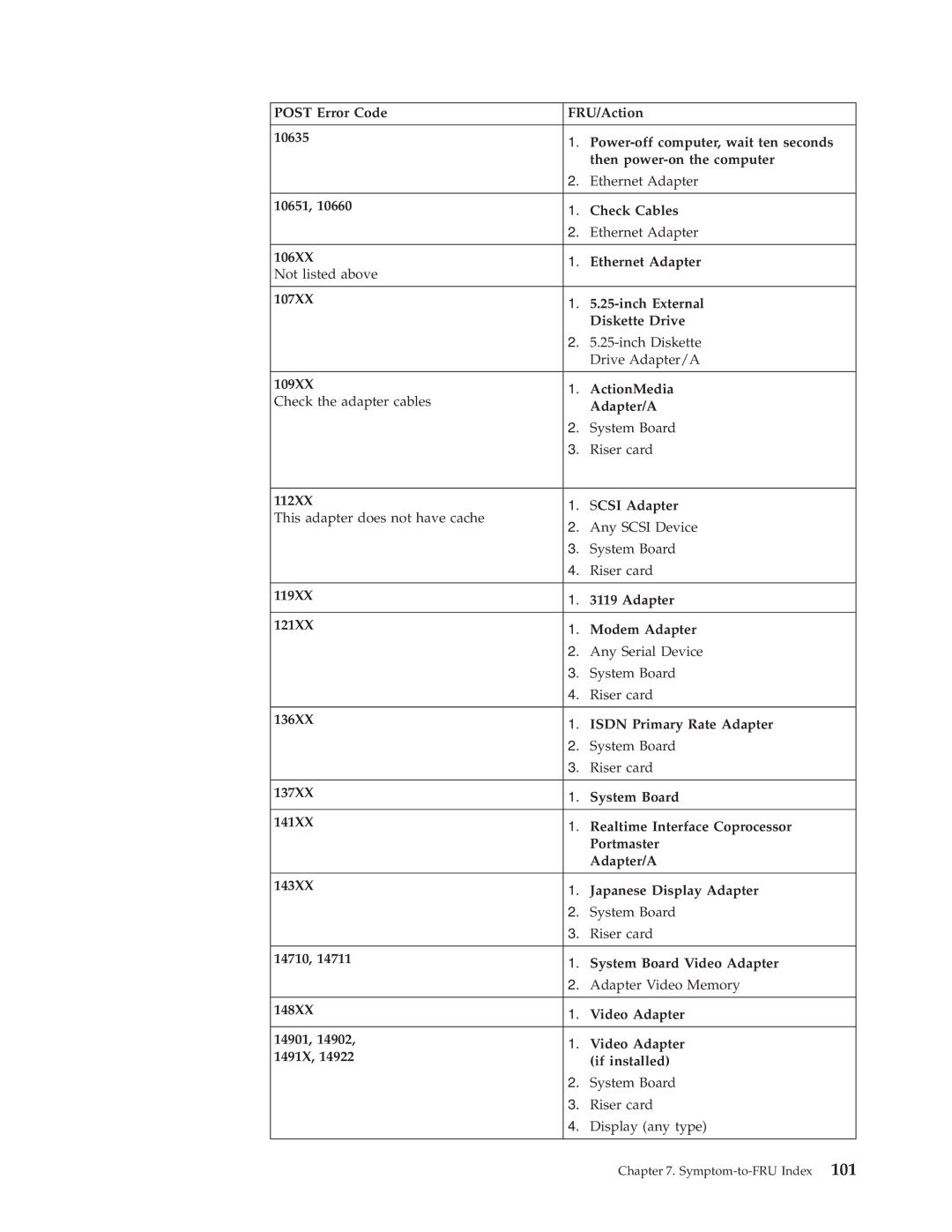 IBM 2296, 8434, 8316, 8199, 8198, 8191 manual Symptom-to-FRU Index 