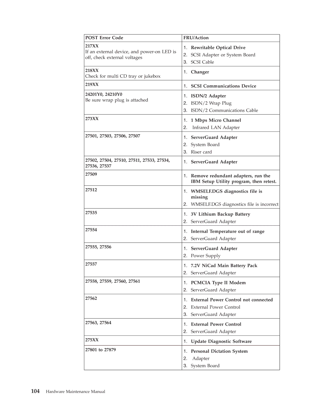 IBM 8199, 8434, 8316, 8198, 8191, 2296 manual Hardware Maintenance Manual 