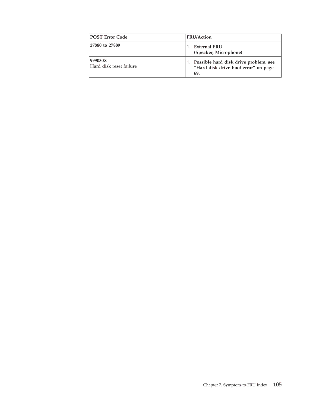 IBM 8198, 8434, 8316, 8199, 8191, 2296 manual Symptom-to-FRU Index 