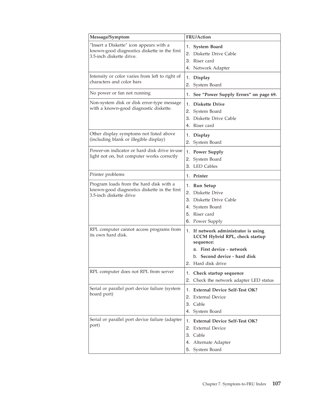 IBM 2296, 8434, 8316 See Power Supply Errors on, Printer, If network administrator is using, Lccm Hybrid RPL, check startup 