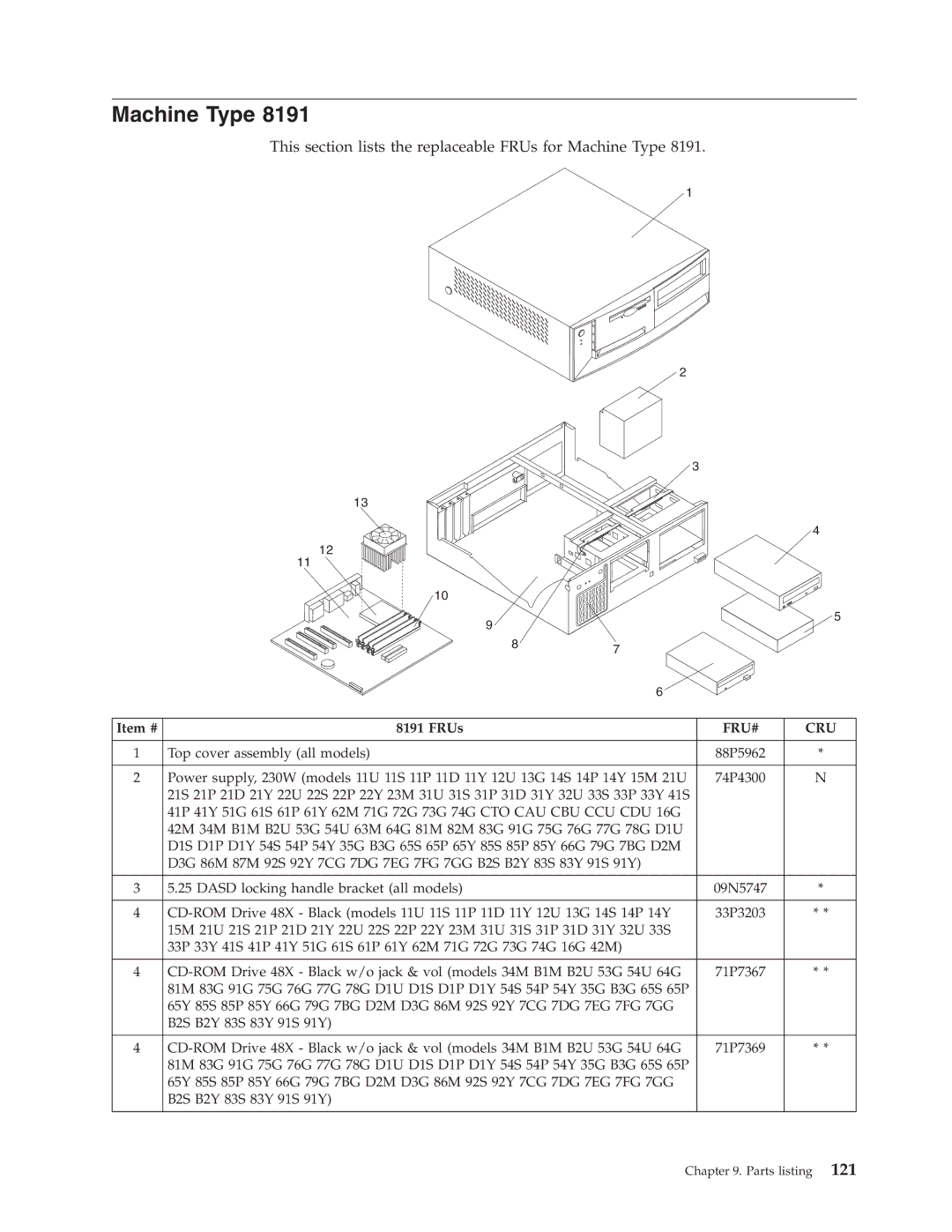 IBM 8316, 8434, 8199, 8198, 8191, 2296 manual This section lists the replaceable FRUs for Machine Type 