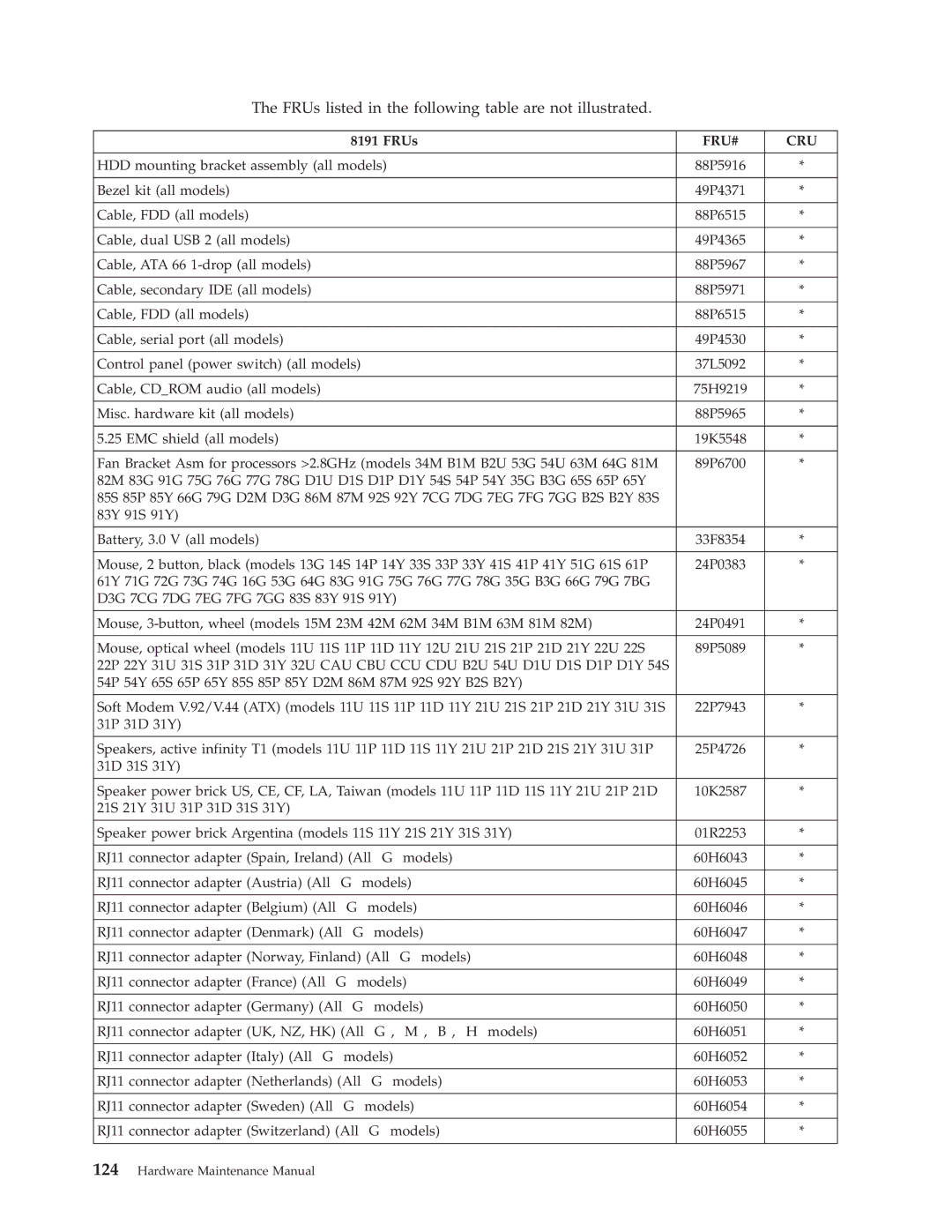 IBM 8191, 8434, 8316, 8199, 8198, 2296 manual FRUs listed in the following table are not illustrated 