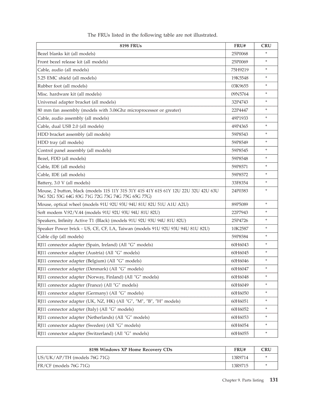 IBM 2296, 8434, 8316, 8199, 8198, 8191 manual Windows XP Home Recovery CDs, US/UK/AP/TH models 76G 71G, FR/CF models 76G 71G 