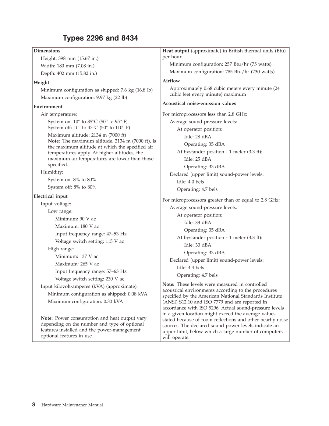 IBM 8199, 8434, 8316, 8198, 8191 manual Types 2296 