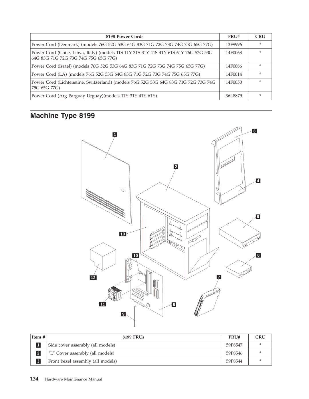 IBM 8199, 8434, 8316, 8198, 8191, 2296 manual Machine Type 