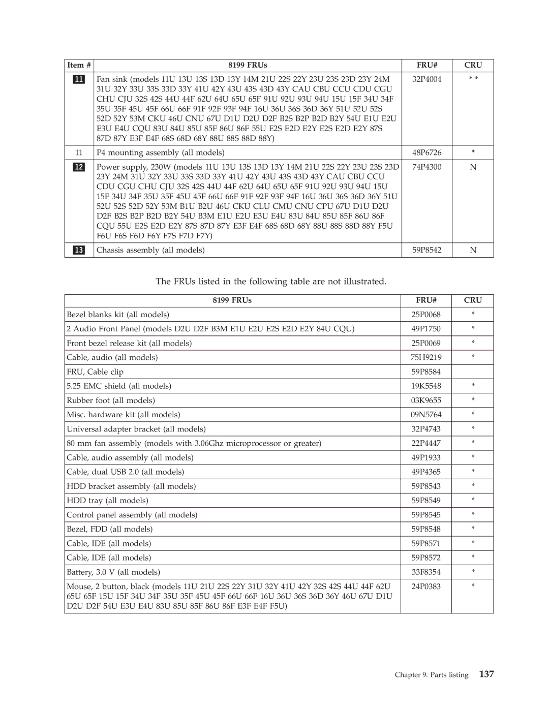 IBM 2296, 8434, 8316, 8199, 8198, 8191 manual FRUs listed in the following table are not illustrated 