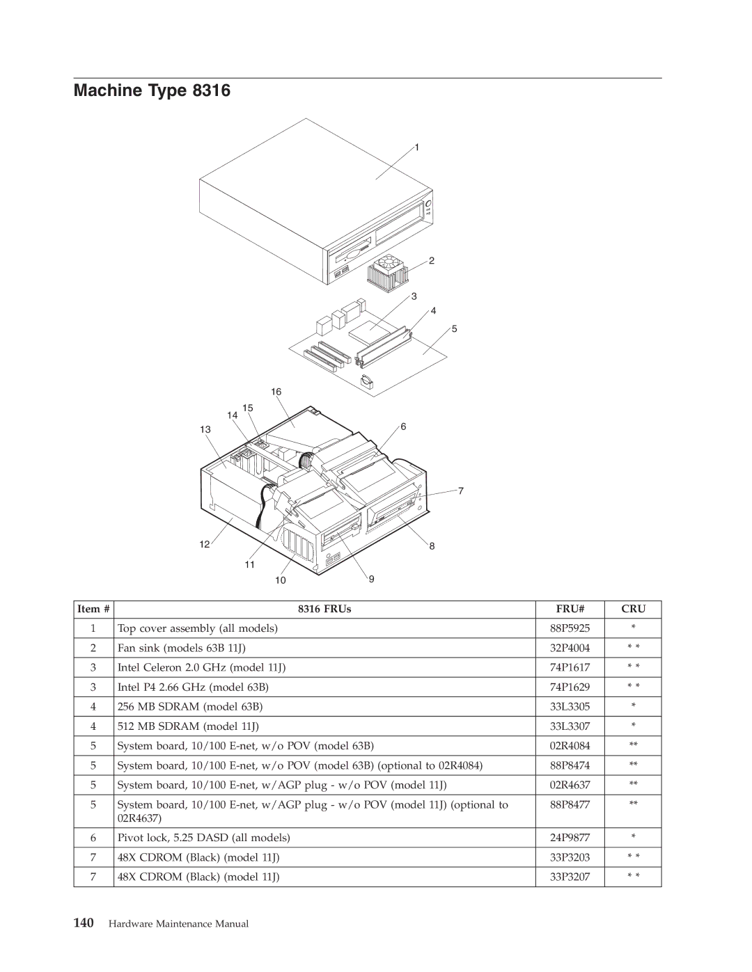 IBM 8199, 8434, 8316, 8198, 8191, 2296 manual Machine Type 