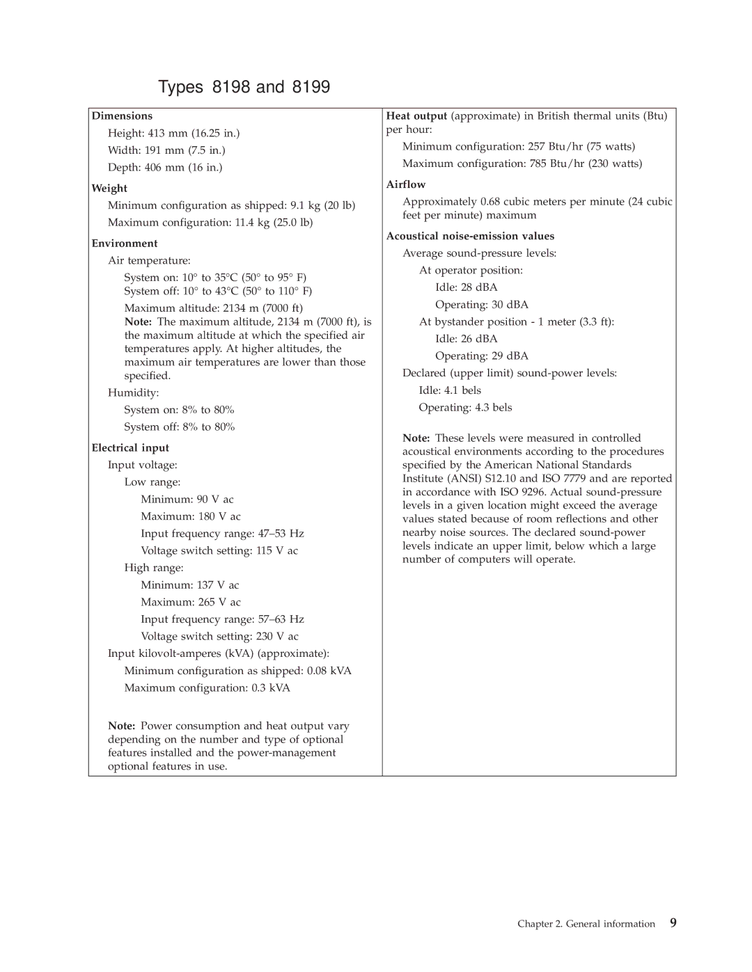 IBM 8434, 8316, 8199, 8191, 2296 manual Types 8198 