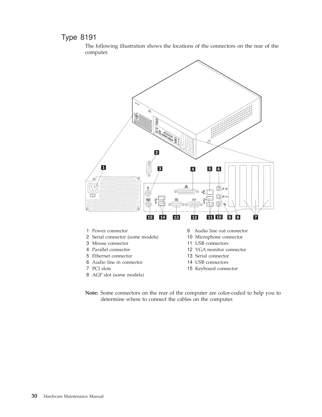 IBM 8434, 8316, 8199, 8198, 8191, 2296 manual Type 