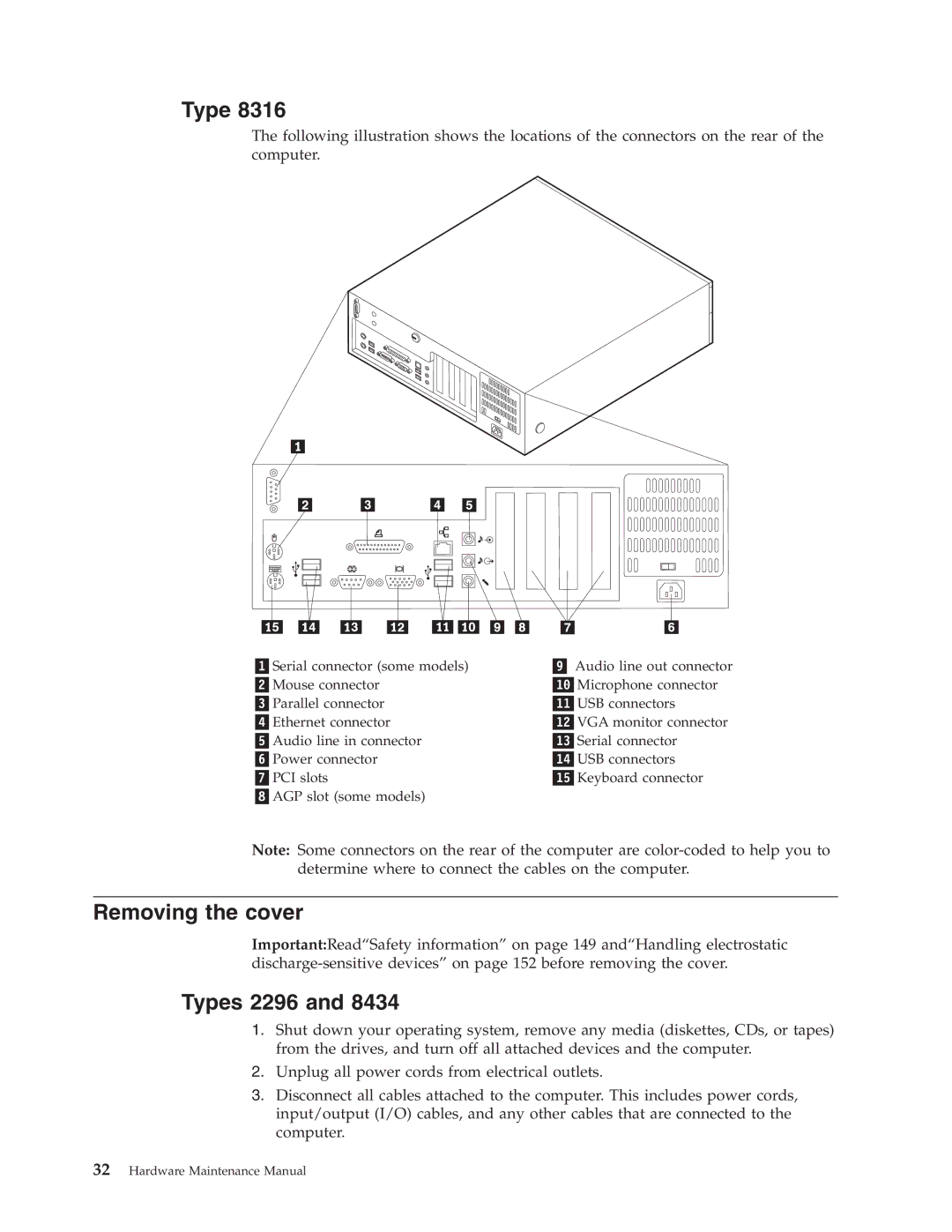 IBM 8199, 8434, 8316, 8198, 8191 manual Removing the cover, Types 2296 